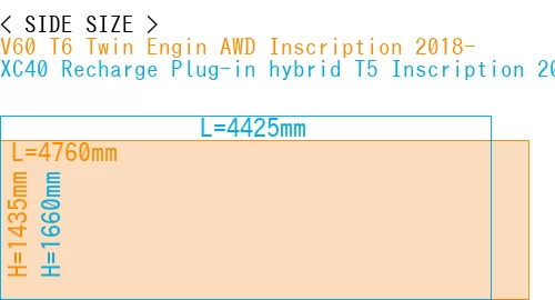 #V60 T6 Twin Engin AWD Inscription 2018- + XC40 Recharge Plug-in hybrid T5 Inscription 2018-